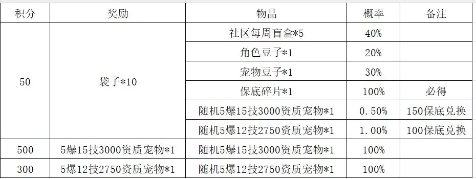 【群服兑换】幻想长安 - CDK【汇总】 - 关先生资源站-关先生资源站